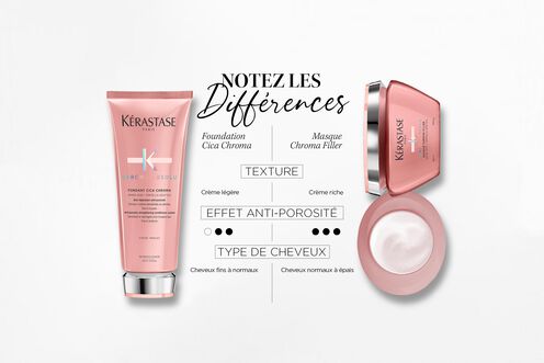 Kerastase – Chromafiller-Maske 