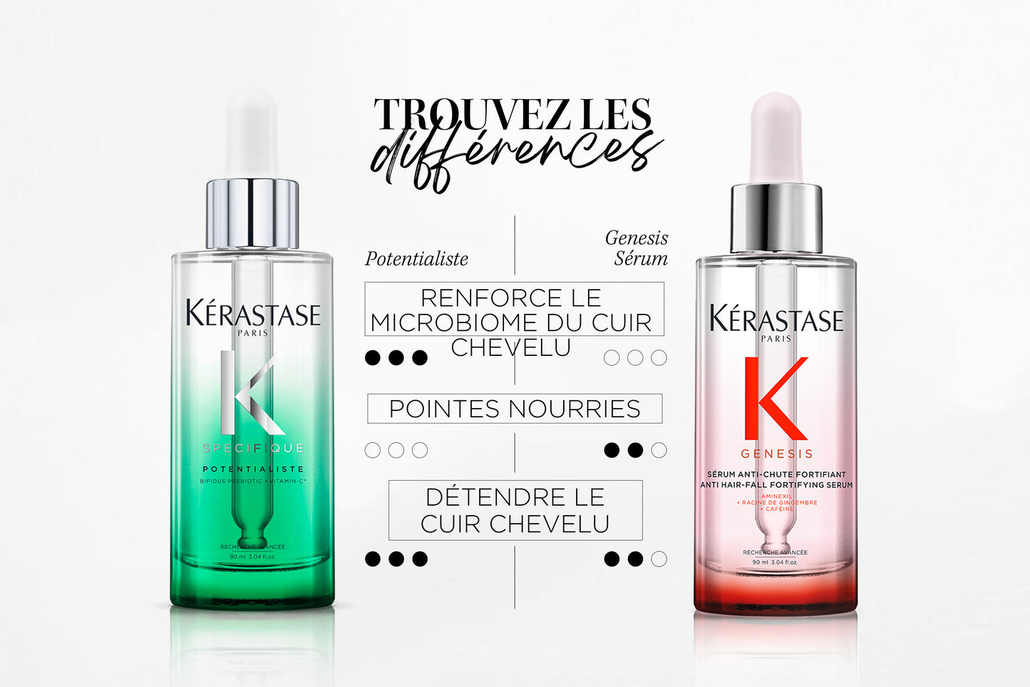 Kerastase – Potentialist-Serum